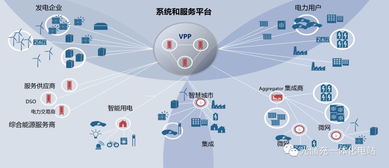 泛在電力物聯(lián)網(wǎng)下的虛擬電廠(chǎng)技術(shù) 網(wǎng)絡(luò)技術(shù)服務(wù)如何重塑能源聚合